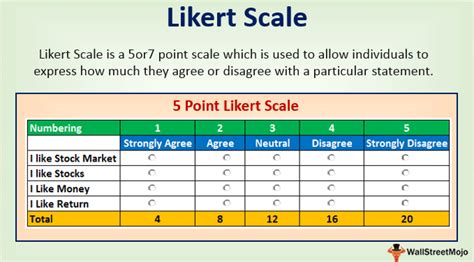 A scale with an odd number of response categories has a midpoint that will be considered neutral. Likert Scale (Definition, Example) | Compare 5 & 7 Point Scale