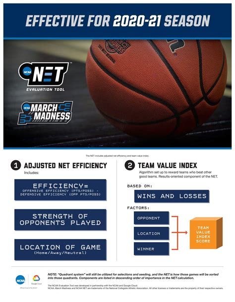 The NET, explained: NCAA adopts new college basketball ranking | NCAA.com