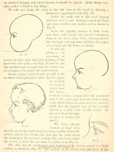 Drawing Childs Faces And Heads From Side Profile View How To Draw Kids