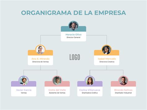 Cinco Razones Por Las Que Crear El Organigrama De Tu Empresa Aunque