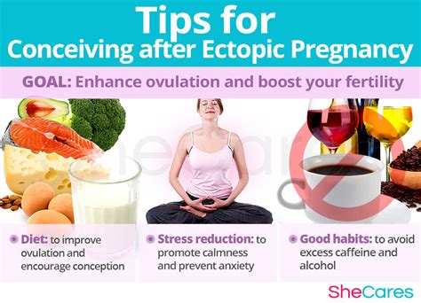 Getting Pregnant After Ectopic Pregnancy Shecares