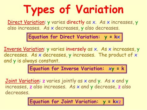 Ppt Types Of Variation Powerpoint Presentation Free Download Id