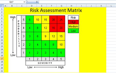 Risk Assessment Matrix Template In Excel Project Management Business