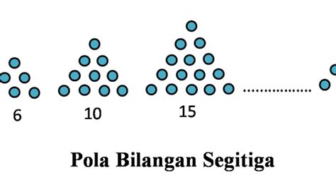 Pada kesempatan sebelumnya nadi guru pernah menyajikan pengetahuan contoh soal matematika kelas 3 sd membaca dan menulis lambang bilanganlengkap dengan pembahasannya. Matematika & Kehidupan: Materi Matematika kelas 3 SD