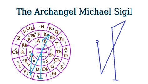 The Archangel Michael Sigil Spiritual Growth Guide