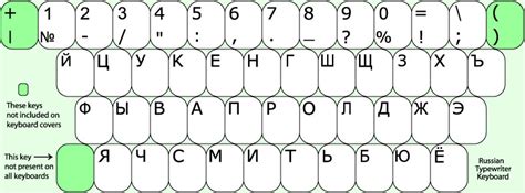 Keyboard Layout Russian Computer Input Super User