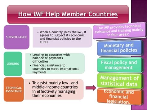 The international monetary fund, both criticized and lauded for its efforts to promote financial stability, continues to find itself at the forefront of global economic crisis management. International Monetary Fund (IMF)