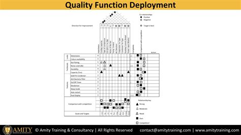 Check spelling or type a new query. Quality Function Deployment (QFD)