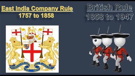British East India Company Rule History Of Indian Constitution 1