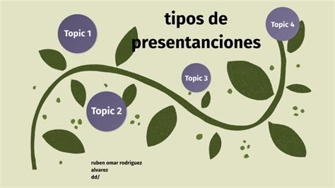 Tipos De Presentaciones By Ruben Rodriguez Alvarez On Prezi