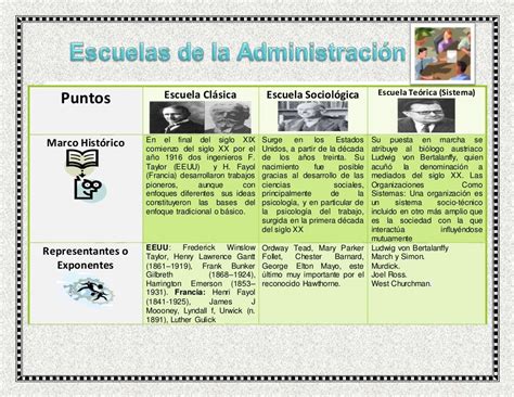 Escuelas De La Administracion Cuadro Comparativo Ppt Powerpoint Images