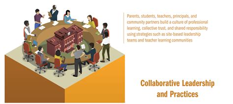 Building Better Schools Through Shared Leadership