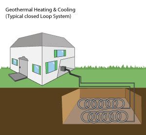 This is an example of how to set up a tankless water heater as a heat source and for your domestic hot water. Geothermal Heating | Geothermal Ground-Source Heat Pump ...