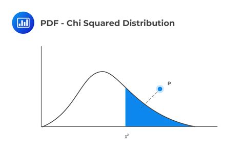 Chi Square Distribution Cfa Frm And Actuarial Exams Study Notes My
