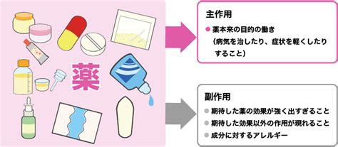 お注射ゆめちゃん と 注射が大嫌い みーねこ が健康診断! 薬の副作用について 副作用とは | 日医工株式会社