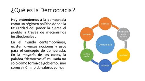 Objetivo Comprender La Democracia Como Forma De Gobierno
