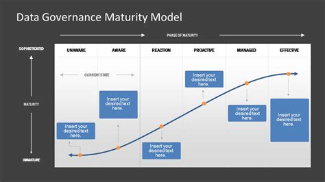 Data Governance Maturity Model Powerpoint Template Slidemodel My XXX Hot Girl