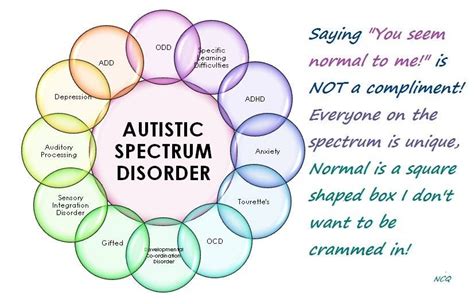 Autism Spectrum Disorder Chart Gambaran