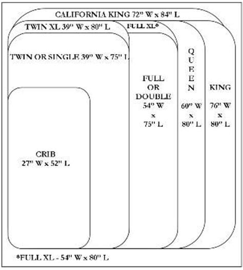 King, california king, queen, full, twin xl, twin, crib, read summaries on them all. Mattress Sizes Chart - California King Bed