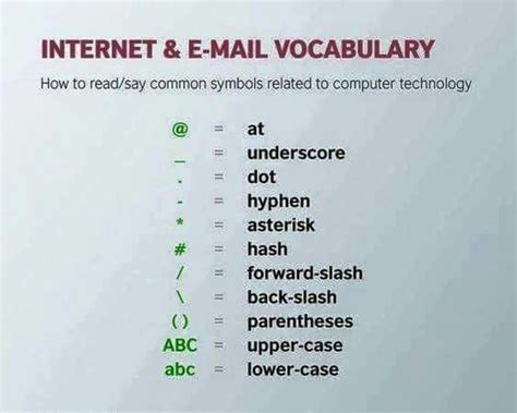 Jika anda melayari internet menggunakan microsoft edge, anda tidak perlu risau. Pin by Sandee Mroczek on Internet Slang Abreviations ...
