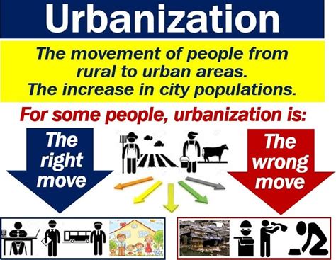 What Is Urbanization Definition And Examples Market Business News