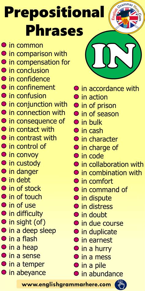 Prepositional Phrases In List Example Phrases English Grammar Here English Grammar