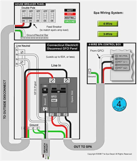 Circuit Breaker Panel Wiring Diagram Pdf
