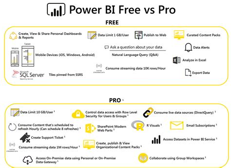 Microsoft Power Bi Vs Power Bi Connector For Servicenow Comparison