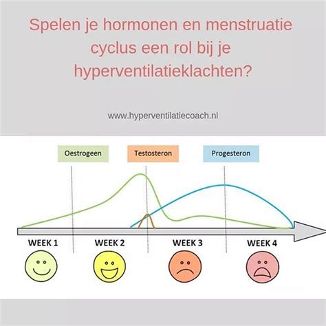 Invloed Hormonen En Hyperventilatie Klachten En Menstruatiecyclus