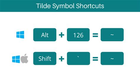 How To Type Tilde Symbol On Keyboard How To Type Anything