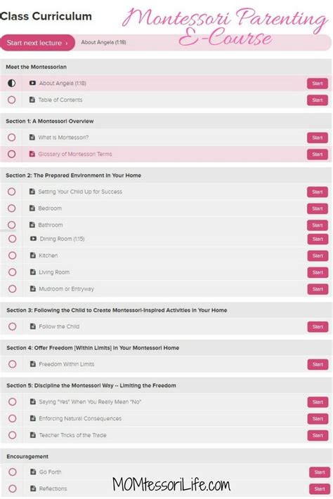 Montessori Parenting E-Course Class Curriculum -- How to ...