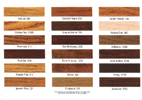 Deck stain colors range from natural taupes and grays to bold reds and blues. Deck stain colors benjamin moore | Deck design and Ideas