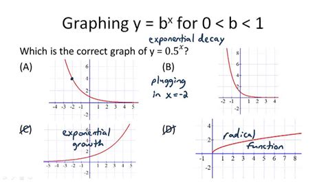 Graphing Basic Exponential Decay Functions Example 1 Video