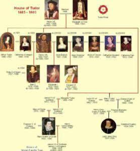 Queen elizabeth ii's recent family tree (image. Family Tree, Tudor Lineage and Henry Tudor Family Tree