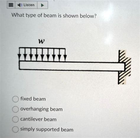 Solved Listen What Type Of Beam Is Shown Below W O Fixed Beam