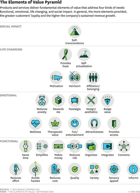 The mixing of world cultures through different ethnicities, religions, and nationalities has only increased with advanced communication, transportation, and technology. The 30 Elements of Consumer Value: A Hierarchy