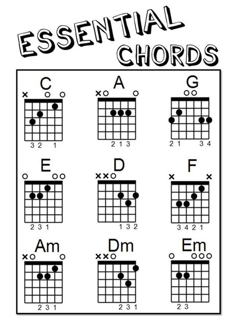 Basic Guitar Chord Chart Printable