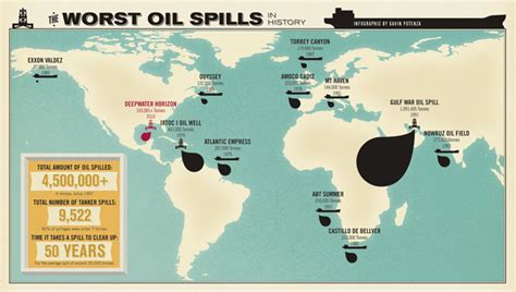 The Oil Spill Phenomenon The Largest Oil Spills In History