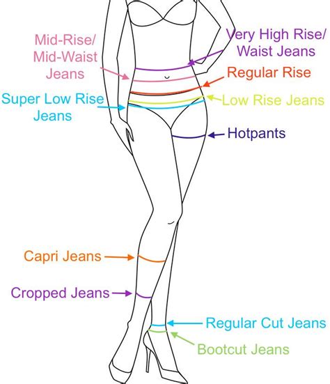 Jeans Length And Rise Styles Illustrated Fashion Vocabulary