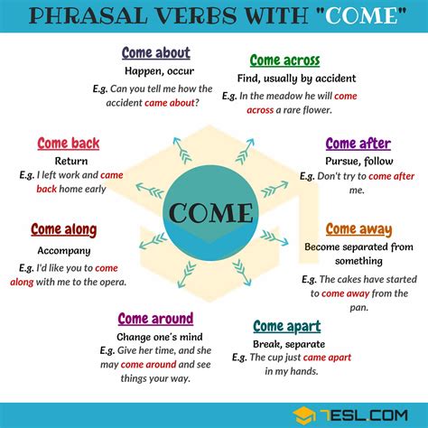 40 Phrasal Verbs With Come In English 7esl