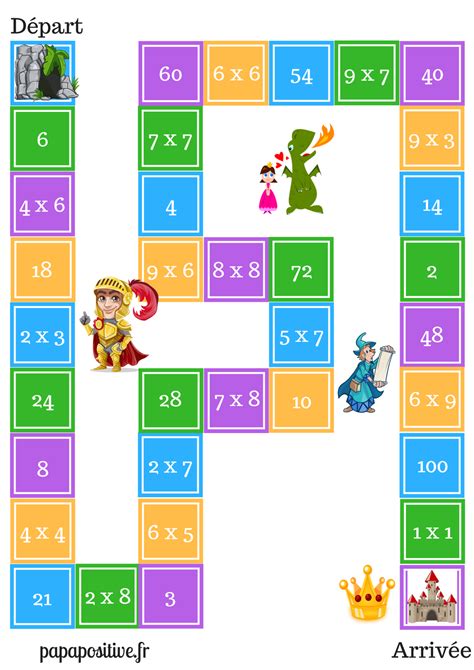 Il n'existe pas de techniques qui à elles seules, permettraient de mémoriser n'importe quoi les tables de 2 (en rose) et de 5 (en bleu) sont les plus simples. Le jeu de plateau fantastique pour apprendre les tables de ...