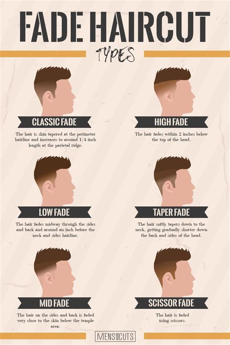 Fade Haircut Styles Chart