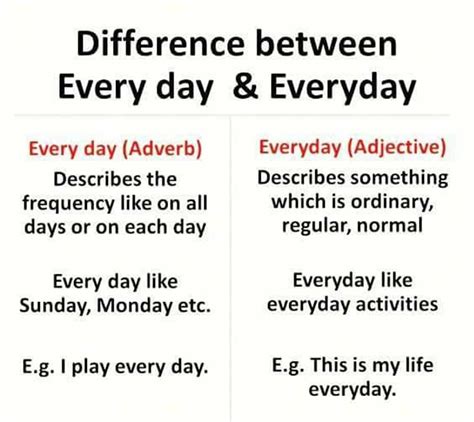 Everyday Vs Every Day When To Use Everyday Or Every Day With Useful