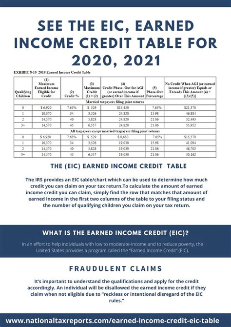 Irs 2020 Tax Tables Bingerbarcode