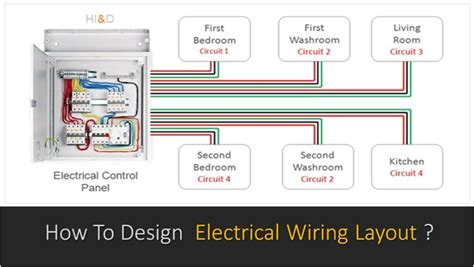 Electrical Rules For House Wiring Wiring Digital And Schematic