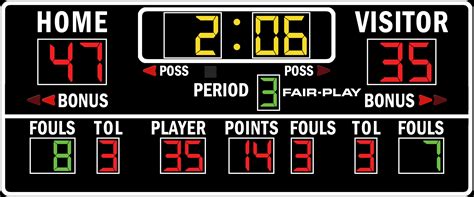 Bb 1760 4 Basketball Scoreboard Fair Play Scoreboards
