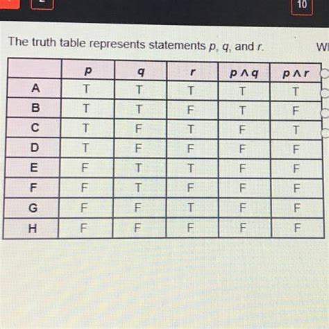 The Truth Table Represents Statements P Q And R Which Rows Represent