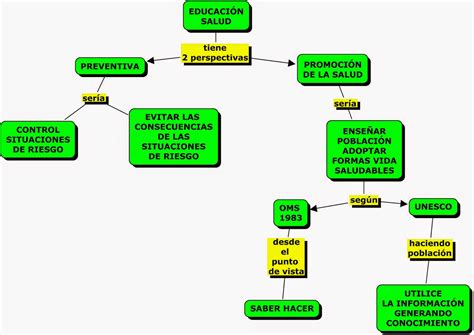 44 Salud Integral Mapa Conceptual Background Diente