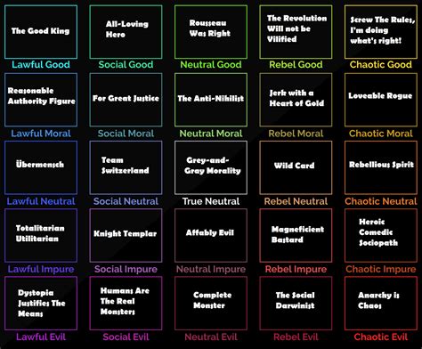 Alignment Chart Of Tropes In Tv Tropes Ralignmentcharts