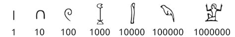 Números Egipcios El Sistema De Numeración Egipcio Simboloteca